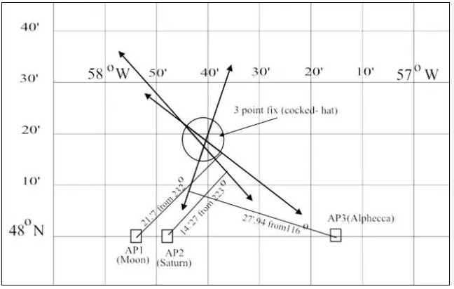 Van Allen Method